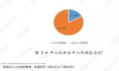 如何快速下载和安装TP钱包