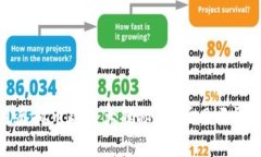 beioti2023年6月虚拟币政策大