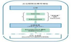 如何在QQ钱包中安全抽取虚拟币：全方位指南