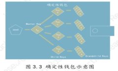 老年人群聊天虚拟币：如