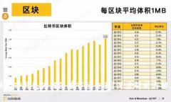 新注册的TP钱包为何没有市