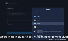 虚拟骆驼币提币流程详解