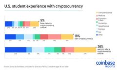 深入探讨TokenPocket的功能及