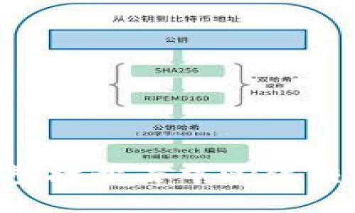 如何使用TP钱包打开去中心化交易所：新手指南