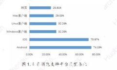 如何开通虚拟币电子钱包