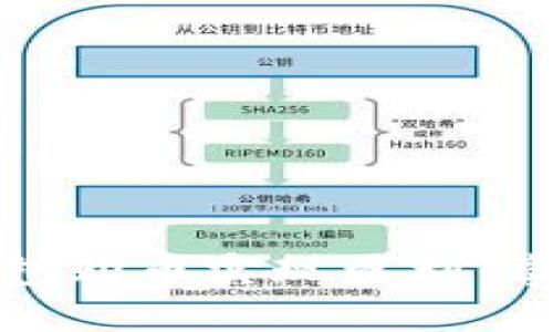 如何通过TP钱包购币实现盈利，掌握投资新机遇