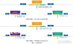    T P 钱包里的币如何兑换