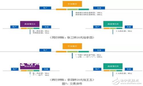    T P 钱包里的币如何兑换：全面指南和实用技巧  / 
 guanjianci  T P 钱包, 数字货币, 币兑换, 区块链  /guanjianci 

引言
在这个数字化时代，越来越多的人开始接触并使用数字货币。特别是“数字钱包”，如 T P 钱包，已成为许多人进行虚拟交易的首选工具。不过，钱包里持有的数字货币如果无法顺利兑换成现金或其他币种，那就显得有些跑偏了。那么，T P 钱包里的币如何转换兑换呢？接下来，我们将为您提供一份详尽的兑换指南，帮助您轻松完成数字货币的转换。

了解 T P 钱包
首先，让我们简要了解一下 T P 钱包。T P 钱包不仅仅是存储数字货币的工具，还具备众多的交易功能。在这个钱包中，用户可以保存多种类型的数字货币，如比特币、以太坊等主流币种，甚至是一些新兴的币型。
“无论你身在何处，钱包在手，币无忧。”这句在数字货币圈流传已久的话，恰如其分地说明了 T P 钱包的便捷性。然而，如何在这一便利中实现币的兑换呢？

兑换的原则
夯实基础知识，我们必须先了解兑换的基本原则。在 T P 钱包中，币的兑换可能涉及多种因素，包括兑换率、手续费、兑换时间等。“光阴似箭，时间就是金钱”，在数字货币的世界里，这句话同样适用。
在选择兑换时，建议您比较不同平台的兑换率与手续费。常见的兑换平台有交易所、P2P 平台等，了解市场行情后，您将对如何选择兑入或兑出币种有更清晰的认识。

如何在 T P 钱包中进行币的兑换
在进行币的兑换之前，确保您的 T P 钱包已经完成了实名认证，并且资金已到账。以下是具体的兑换步骤：
ol
    listrong打开 T P 钱包应用：/strong在您的手机中找到 T P 钱包应用并打开。/li
    listrong登录账户：/strong使用您的账户信息登录 T P 钱包，确保安全性。/li
    listrong进入兑换界面：/strong在主菜单中找到“兑换”或“交易所”的选项，点击进入。/li
    listrong选择币种：/strong从列表中选择您希望兑换的币种。例如，从比特币（BTC）兑换为以太坊（ETH）。/li
    listrong输入兑换金额：/strong填写您想要兑换的数量，也可以查看自动弹出的当前汇率。/li
    listrong确认交易：/strong检查您输入的信息无误后，点击“确认”或“兑换”按钮。/li
    listrong查看交易记录：/strong完成后，您可以在“交易记录”中查看本次交易的详细信息。/li
/ol

兑换过程中的注意事项
对于每一个参与数字货币交易的人而言，重点是保护自己的资产，同时保证每一笔交易的透明与安全。“细节决定成败”，在数字货币交易中尤其如此。
因此，在兑换过程中要特别注意以下几点：
ul
    listrong确保网络安全：/strong使用安全的网络环境进行交易，避免在公共 Wi-Fi 下操作。/li
    listrong确认汇率：/strong在兑换前查看当前汇率，了解市场走势，避免因价格波动而造成损失。/li
    listrong留意手续费：/strong每个交易平台的手续费及政策不同，确保选择最合适的平台。/li
    listrong及时确认交易：/strong在交易时间内及时确认交易，部分平台的汇率会随时变动。/li
/ul

币兑换后的管理
完成兑换后，并不是交易的结束，而是一个新的开始。您需要对兑换后的币进行合理的管理。“投资有风险，入市需谨慎”，这是我们都应该铭记于心的原则。
在币的管理中，您可能需要考虑以下几个方面：
ul
    listrong跟踪市场动态：/strong时刻关注数字货币市场的新闻和变化，可以帮助您做出更明智的决策。/li
    listrong分散风险：/strong将资产分散存放在不同的货币中，以降低风险。/li
    listrong定期复查资产：/strong定期检查自己的投资组合，确保其符合您的风险承受能力和投资目标。/li
/ul

总结
通过以上的介绍，相信您对 T P 钱包里的币如何兑换有了更清晰的认识。在这个数字时代，掌握数字货币的兑换技巧，不仅能帮助您财务管理，还能让您更好地把握未来的投资机会。
总之，数字货币的市场瞬息万变，大家应根据自己的需求选择最合适的方式来进行兑换。在任何决策前，务必做好调研，增强自己的知识储备，让自己在这个财富的游戏中更游刃有余。

希望这篇文章能帮助您轻松上手 T P 钱包的币兑换，让您的数字资产得到更好的利用和增值！“良好的开始是成功的一半”，让我们一起在数字货币的旅程中，迎接更美好的明天。