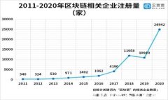 虚拟币在英国上市：如何