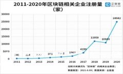 在这里，我将为您创建一个符合您需求的友好的