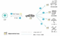 在讨论TP钱包中的DApp（去中心化应用程序）之前