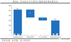 TP钱包中的币种显示异常？