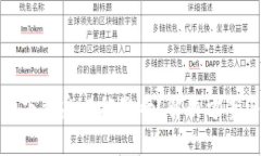 TP钱包下载受风控影响？解