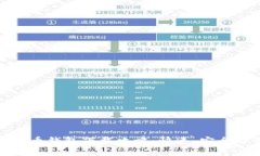 低手续费虚拟币钱包下载