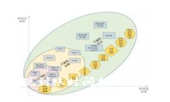 TokenPocket提现到账时间揭秘
