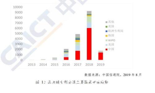 如何选择最具价值的虚拟币钱包：2023年市场分析及价格趋势