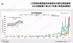 如何在虚拟币市场上让3