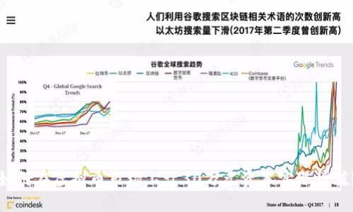 如何在虚拟币市场上让30万元资本实现增值？