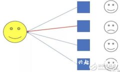 比特币虚拟资产：数字货