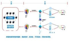 2023年国内虚拟币平台排名
