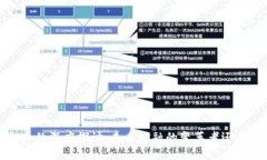  周小川与虚拟币的深度探