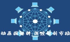 TP钱包里的币价波动原因解