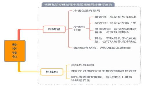 
TP钱包支持Luna空投的未来：您需要知道的一切