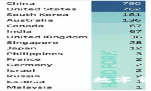 狐狸钱包与TP钱包的区别：选择合适的数字货币钱包以保障你的资产安全