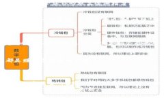 如何在《模拟人生4》中获