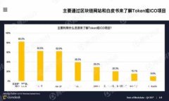 如何通过pjsk虚拟币兑换时