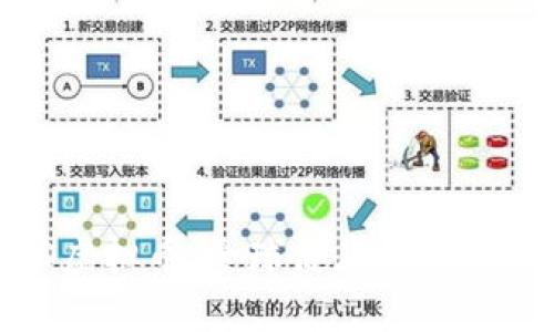 探索WHO虚拟币：全球健康与区块链的未来