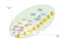 TP钱包上市时间及其市场前