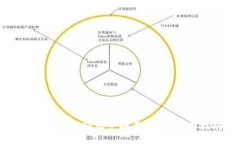 TP钱包如何轻松兑换美元：