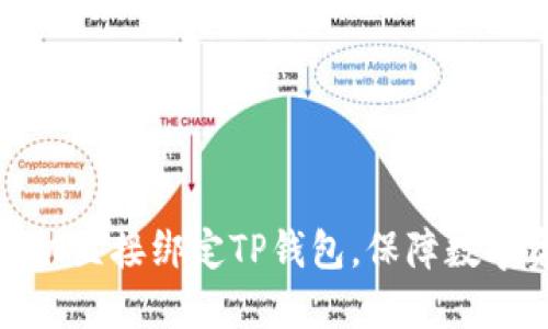 如何将矿机直接绑定TP钱包，保障数字资产安全