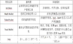 揭开虚拟货币龙凤币的神