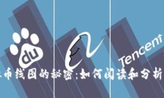 揭示虚拟币线图的秘密：