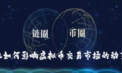 金融危机如何影响虚拟币