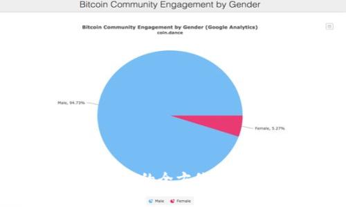 阿里虚拟币钱包的全方位解析与使用技巧