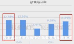 阿里虚拟币钱包的全方位