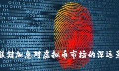美联储加息对虚拟币市场