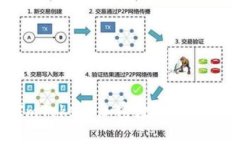 TP钱包与ImToken：加密数字