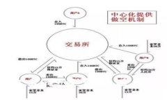 探秘TGV虚拟币：投资新机
