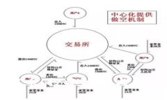 深入探讨虚拟货币猩猩币