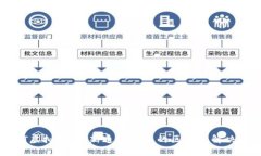dENT虚拟币：革新通信行业