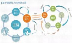 揭开ROG虚拟币的面纱：如