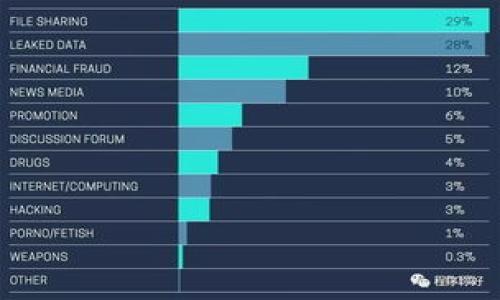 如何解决TokenPocket谷歌验证码无效的问题，让你的数字资产安全无忧
TokenPocket, 谷歌验证码, 无效, 解决方案/guanjianci

引言
在如今这个数字化的时代，安全性显得尤为重要，尤其是在数字货币和区块链领域。TokenPocket作为一款热门的钱包应用，方便用户管理数字资产，但有时候用户会遇到谷歌验证码无效的问题，这可真是让人头疼。在这篇文章中，我们将深入探讨如何解决TokenPocket中的谷歌验证码无效问题，保障你的数字资产安全无忧。

1. 什么是TokenPocket？
TokenPocket是一款多链数字货币钱包，支持以太坊、比特币、EOS等多种数字货币的存储和交易。凭借其简洁的界面和强大的功能，TokenPocket吸引了大量用户。它的安全性也让用户放心，但在使用过程中，谷歌验证码的问题时有发生，让不少用户感到困惑。

2. 谷歌验证码是什么？
谷歌验证码（Google Authenticator）是一种双重身份验证工具，旨在提高账号的安全性。用户在进行某些操作时需要输入验证码，这个验证码是动态生成的，只能在短时间内有效。随着网络安全威胁的增加，越来越多的钱包和平台开始使用谷歌验证码，以保护用户的资金安全。

3. 为什么会出现谷歌验证码无效的问题？
谷歌验证码无效问题的出现，往往与以下几个因素有关：
ul
    listrong时间不同步：/strong谷歌验证码依赖于设备的时间，如果你的手机或电脑时间设置不正确，就会导致生成的验证码无效。/li
    listrong验证码过期：/strong谷歌验证码的有效期非常短，通常仅为30秒。如果你错过了输入时间，验证码就会失效。/li
    listrong应用问题：/strong有时TokenPocket或谷歌验证器的应用可能出现Bug，导致验证码无法正常使用。/li
    listrong网络问题：/strong网络不稳定也可能影响验证码的获取和输入，导致系统判断验证码无效。/li
/ul

4. 如何解决TokenPocket谷歌验证码无效的问题？
面对谷歌验证码无效的情况，我们可以采取以下措施进行解决：

h44.1 校准设备时间/h4
时间是谷歌验证码生成的关键，因此确保你的设备时间设置正确是第一步。建议开启“自动获取时间”的选项，确保你的设备时间与网络时间保持同步。

h44.2 再次获取验证码/h4
如果你发现输入的验证码已经过期，不妨尝试重新获取一个新的验证码。打开谷歌验证器，点击TokenPocket的条目，获取新的验证码并及时输入。

h44.3 检查应用更新/h4
确保TokenPocket和谷歌验证器都是最新版本。如果你使用的是旧版本，可能会出现兼容性的问题，导致验证码无法正常工作。因此，建议定期更新应用程序。

h44.4 检查网络连接/h4
如果你在使用过程中遇到网络不稳定的情况，建议切换至更稳定的网络环境，如Wi-Fi，确保信号强度良好。

5. 使用TokenPocket的安全小贴士
除了处理谷歌验证码的问题，我们还要关注如何更安全地使用TokenPocket。这里有一些小贴士：
ul
    listrong定期备份助记词：/strong在设置TokenPocket的时候，会生成助记词，务必妥善保存，切勿泄露给他人。/li
    listrong启用多重身份验证：/strong除了谷歌验证码，建议启用其他安全措施，如短信验证或邮件验证，增加安全性。/li
    listrong定期检查交易记录：/strong保持对账户的实时监控，定期检查交易记录，发现异常及时处理。/li
/ul

6. 结语
在数字资产日渐增多的今天，保障账户安全显得尤为重要。虽然谷歌验证码有时会出现无效的情况，但只要掌握了解决的方法，就能够有效应对。这就如同中国老话所说的“一日之计在于晨”，在使用之前做好准备和核对，才能在后续的交易中游刃有余。希望每位TokenPocket用户都能享受安全的数字资产管理体验，不再为验证码的问题所困扰！

7. 常见问题解答
在这里，我们收集了一些用户常问的问题，帮助你更好地理解和使用TokenPocket：

h47.1 如果谷歌验证码始终无效，该怎么办？/h4
可以尝试卸载并重新安装谷歌验证器，或者联系TokenPocket的客服，寻求进一步的技术支持。

h47.2 谷歌验证码是否可以被替代？/h4
而且，TokenPocket也支持其他身份验证方式，如短信验证，你可以根据自己的需求选择。

h47.3 如何确保我的TokenPocket是最新版？/h4
可以在应用商店查看更新记录，或打开TokenPocket应用，通常会有提示。

通过以上的信息，相信你已经对TokenPocket及其谷歌验证码问题有了更深入的了解和解决方案。祝你在数字资产的管理之路上顺风顺水！