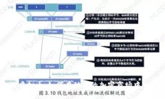中途死亡的虚拟币：如何