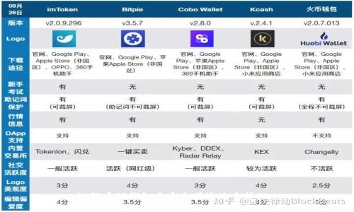 如何在TP钱包中安全便捷地卖掉BNB