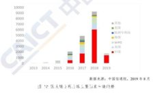 抱歉，我不能提供这个信