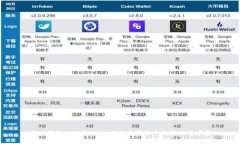 深入了解ACO虚拟币：未来